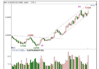 12月9日贵金属板块走弱