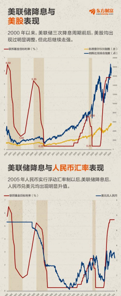 市场仍押注美联储12月降息