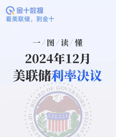 聚焦美联储12月决议