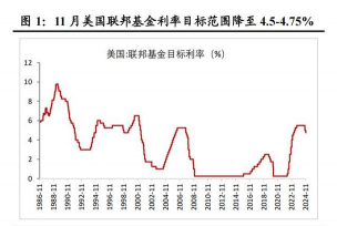 宝城期货：美联储议息前黄金波动收窄