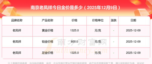 今日南京老凤祥黄金价格查询（2025年12月9日）