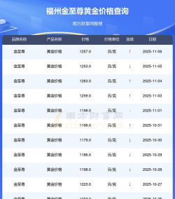 福州金至尊黄金价格怎么样（2025年12月9日）