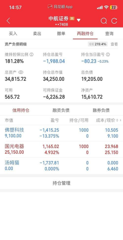 恒邦股份融资融券余额较上一交易日上涨200万元