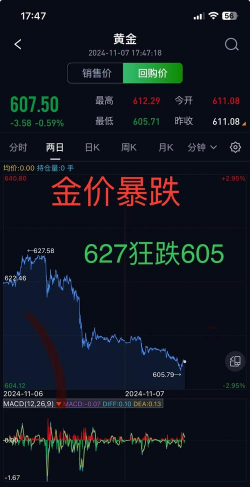 12月9日中金黄金股票下跌4.65%