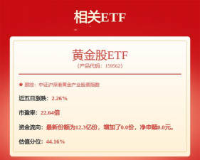 赤峰黄金融资融券余额较上一交易日上涨180万元