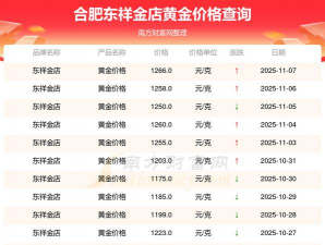 2025年12月10日东祥金店黄金最新价格多少元一克