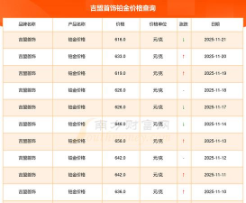 2025年12月11日吉盟珠宝黄金铂金多少元一克