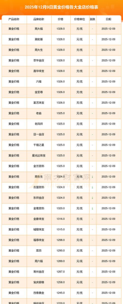 足金价格今天多少一克（2025年12月9日）