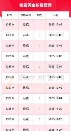 （2025年12月9日）老庙黄金价格今天多少一克