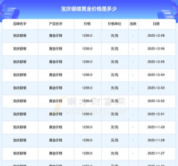 宝庆银楼今日黄金价格（2025年12月9日）