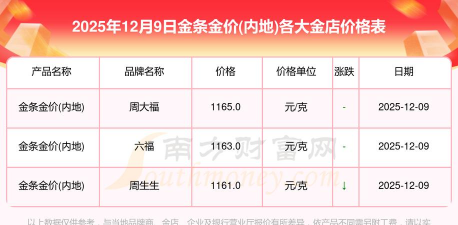 (2025年12月9日)金条价格今天多少一克