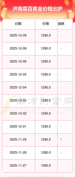 (2025年12月9日)菜百投资金条今日价格多少钱一克