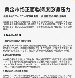 现货金面临回调压力