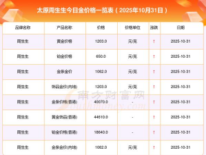 太原周生生今日黄金价格多少钱一克（2025年12月10日）