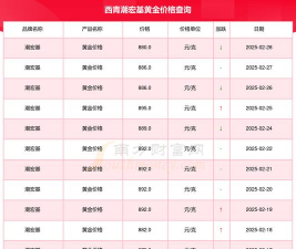 成都潮宏基今日黄金价格查询（2025年12月10日）