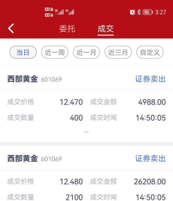 12月10日西部黄金股票融资净买入950.42万元