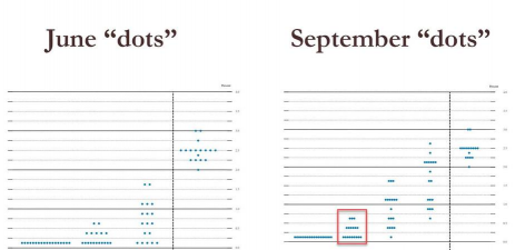决战FOMC前又添变数？