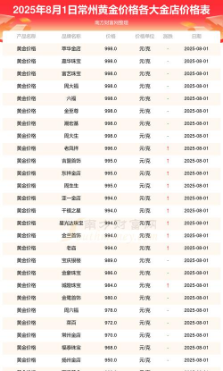 江苏常州金店周三（12月10日）黄金价格1287元/克