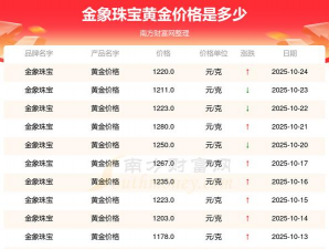 12月10日金象珠宝黄金1316元/克
