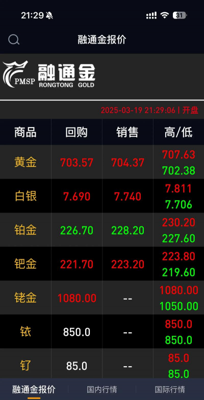 今日贵金属融通金行情报价（2025年12月10日）
