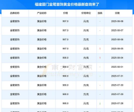 2025年12月10日金鹭首饰黄金1320元/克