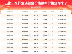 2025年06月21日东祥金店铂金涨跌幅
