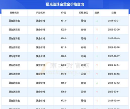 2025年06月21日星光达珠宝黄金最新价格多少钱一克