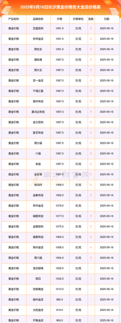 长沙今日黄金价格多少钱一克（2025年12月11日）