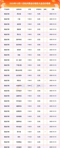 杭州今日黄金价格多少钱一克（2025年12月11日）