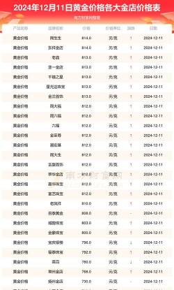 12月11日明牌珠宝黄金价格报1336元/克