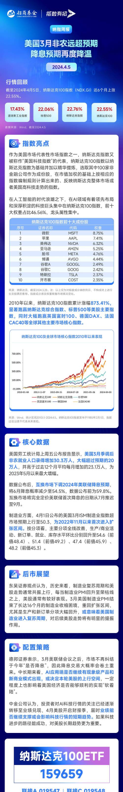 地缘风险+非农预期推升月高