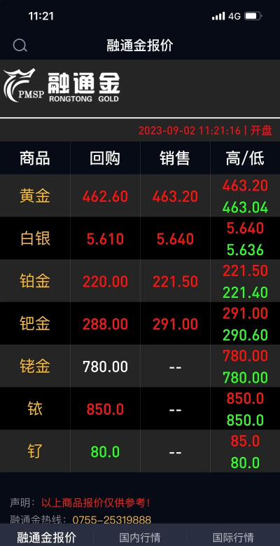 今日国际金价实时行情(2025年12月12日)