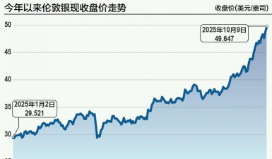 白银强势+金银比走低牵动市场
