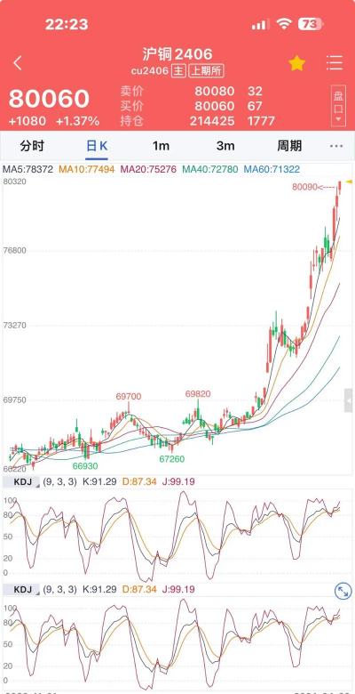 12月11日贵金属板块走弱