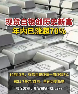 现货白银再创历史新高