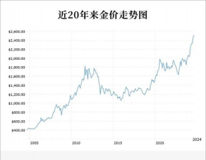 今日最新金价走势相关数据（2025年12月11日）