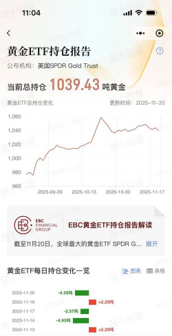 12月11日金市晚评：降息落地难改冲高回落