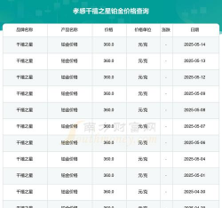 2025年12月13日千禧之星铂金最新价格多少元一克