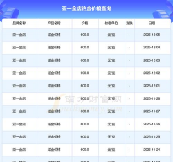2025年12月13日亚一金店黄金铂金多少元一克