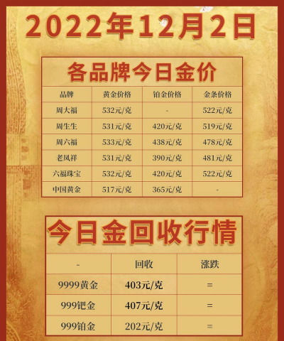 足金回收今天多少钱一克（2025年12月12日）