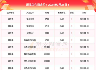 （2025年12月11日）周生生今日金价多少钱一克