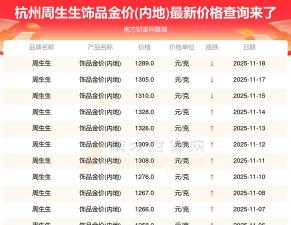 杭州周生生黄金价格多少钱一克（2025年12月12日）