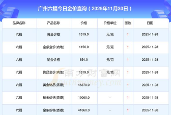 广州六福黄金现在多少钱一克（2025年12月12日）