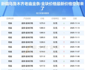 乌鲁木齐老庙黄金多少钱一克（2025年12月12日）