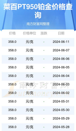 PT950铂金回收今日最新价格多少(2025年12月14日更新)