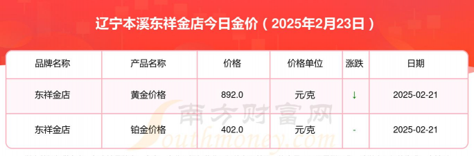 2025年06月22日东祥金店黄金最新价格多少钱一克
