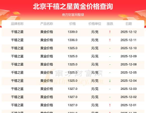 2025年12月14日千禧之星黄金最新价格多少钱一克