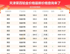 2025年12月14日菜百铂金最新价格多少元一克