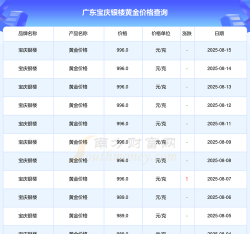 2025年06月22日宝庆银楼黄金最新价格多少元一克