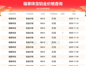 2025年12月15日福泰珠宝黄金铂金多少一克